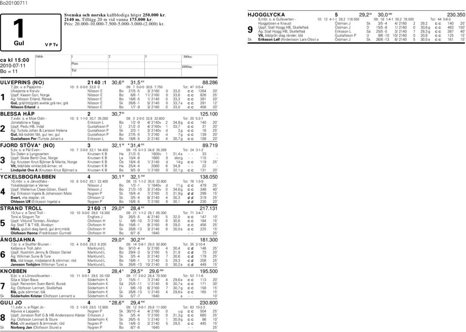 750 Tot: 47 0-5-4 Ulvejenta e Korulv Nilsson E Bo 27/5-5 3/ 2160 0 33,0 cc 1264 20 Uppf: Kaasin Gyri, Norge Nilsson E Bo 8/6-1 11/ 2160 0 33,6 cc 826 25 1 Äg: Nilsson Erland, Råneå Nilsson E Bo