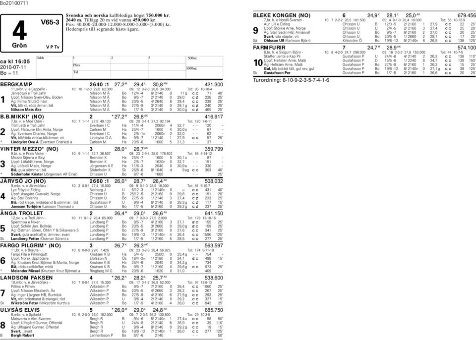 300 Tot: 85 10-10-4 Järvsöturi e Troll Jahn Nilsson M Å Bo 12/4-4 6/ 2140 d 11 g cc 71 40 Uppf: Nilsson Sven-Olav, Boden Nilsson M Å Bo 9/5-7 2/ 2140 0 29,0 cx 228 25 1 Äg: Firma NILISO häst Nilsson