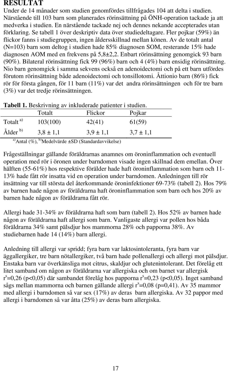 Fler pojkar (59%) än flickor fanns i studiegruppen, ingen åldersskillnad mellan könen.