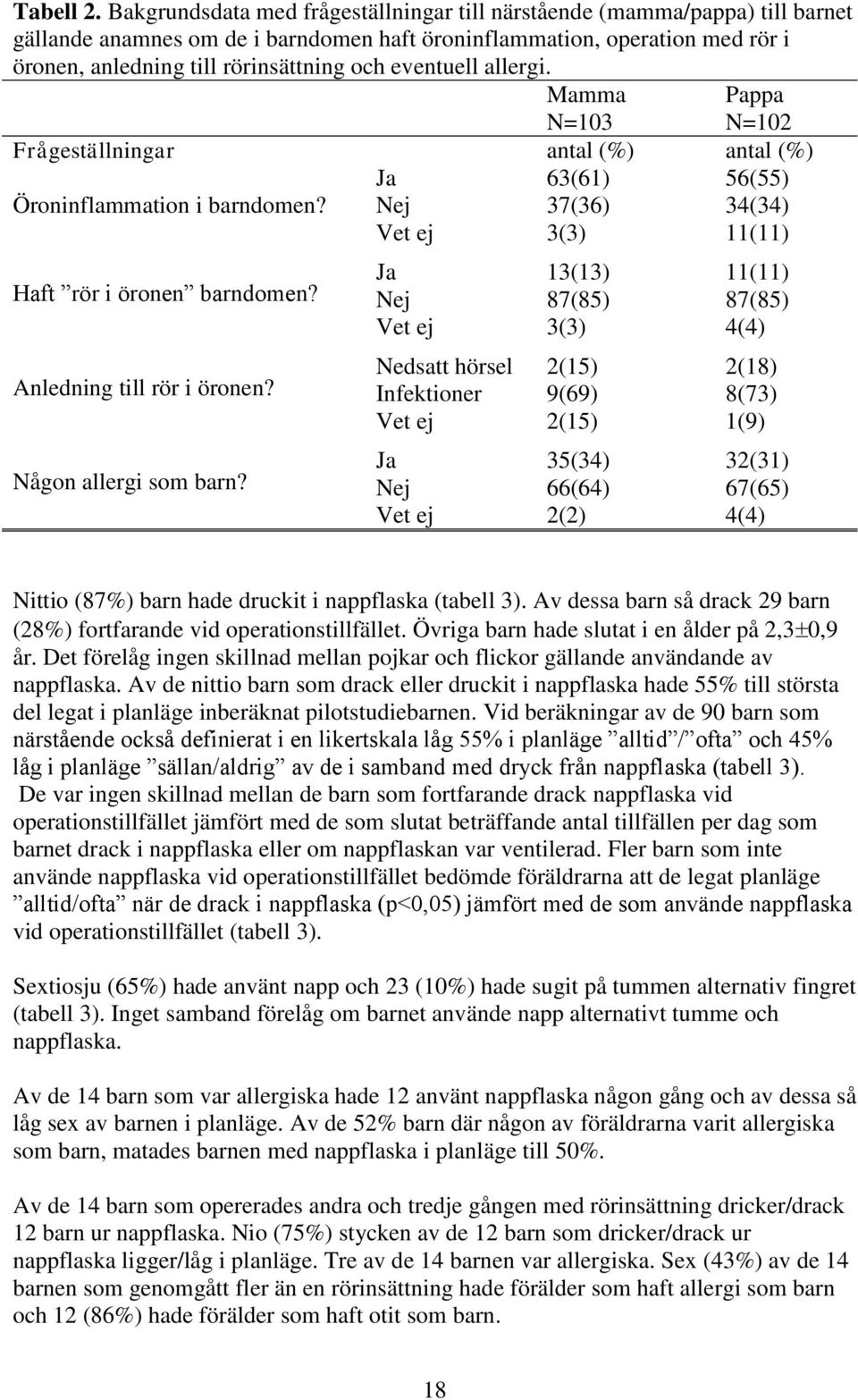 eventuell allergi. Mamma N=103 Pappa N=102 Frågeställningar antal (%) antal (%) Öroninflammation i barndomen? Haft rör i öronen barndomen? Anledning till rör i öronen? Någon allergi som barn?