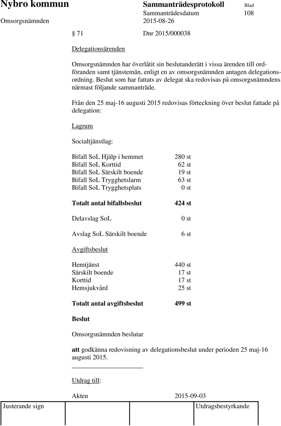 Från den 25 maj-16 augusti 2015 redovisas förteckning över beslut fattade på delegation: Lagrum Socialtjänstlag: Bifall SoL Hjälp i hemmet Bifall SoL Korttid Bifall SoL Särskilt boende Bifall SoL