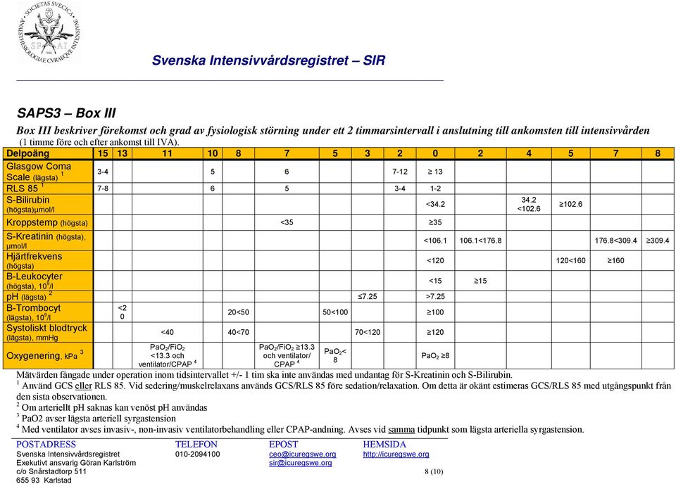 Hjärtfrekvens (högsta) B-Leukocyter (högsta), 10 9 /l ph (lägsta) 2 7.25 >7.