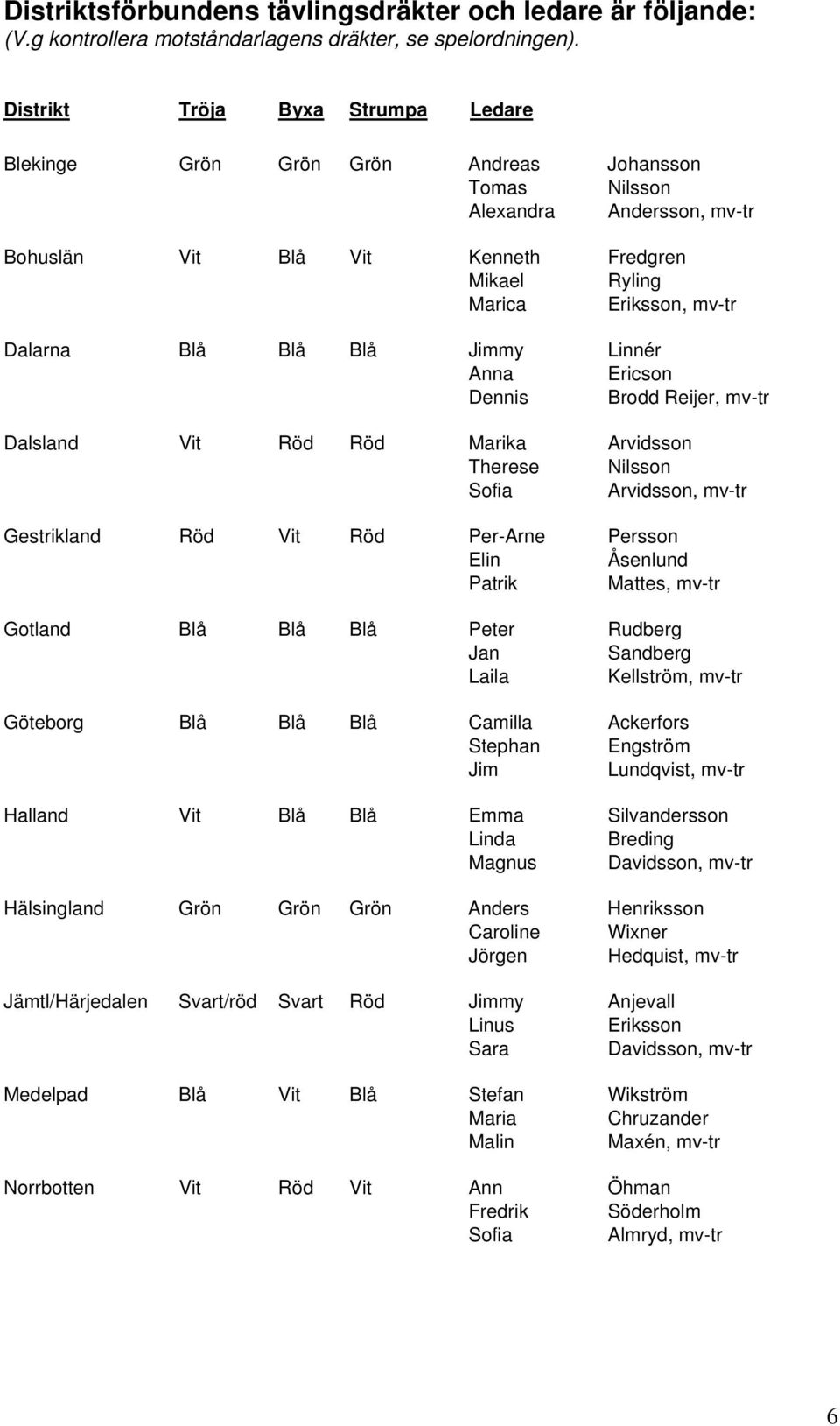 Dalarna Blå Blå Blå Jimmy Linnér Anna Ericson Dennis Brodd Reijer, mv-tr Dalsland Vit Röd Röd Marika Arvidsson Therese Nilsson Sofia Arvidsson, mv-tr Gestrikland Röd Vit Röd Per-Arne Persson Elin