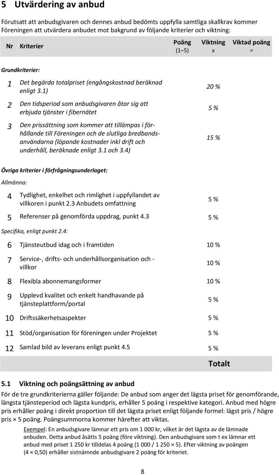 1) 2 Den tidsperiod som anbudsgivaren åtar sig att erbjuda tjänster i fibernätet 3 Den prissättning som kommer att tillämpas i förhållande till Föreningen och de slutliga bredbandsanvändarna (löpande