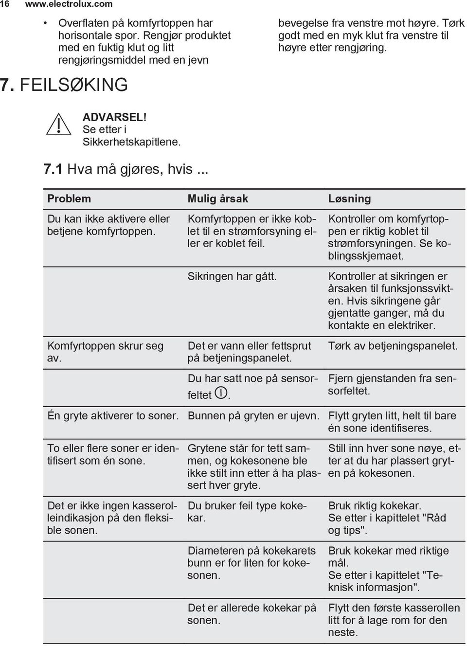 .. Problem Mulig årsak Løsning Du kan ikke aktivere eller betjene komfyrtoppen. Komfyrtoppen skrur seg av. Komfyrtoppen er ikke koblet til en strømforsyning eller er koblet feil. Sikringen har gått.