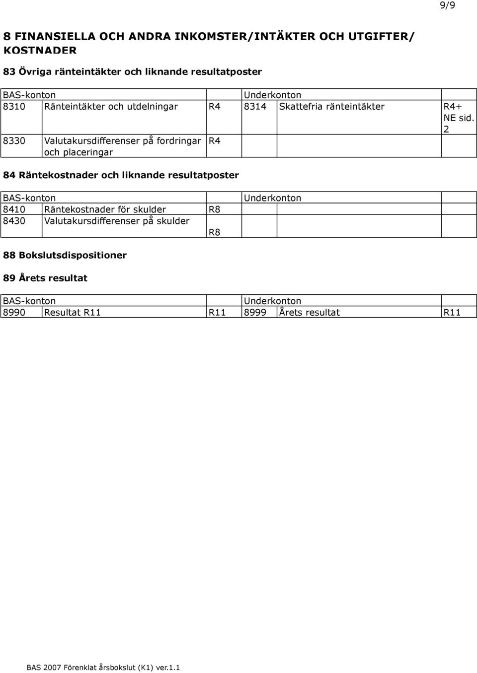 8330 Valutakursdifferenser på fordringar R4 och placeringar 84 Räntekostnader och liknande resultatposter 8410