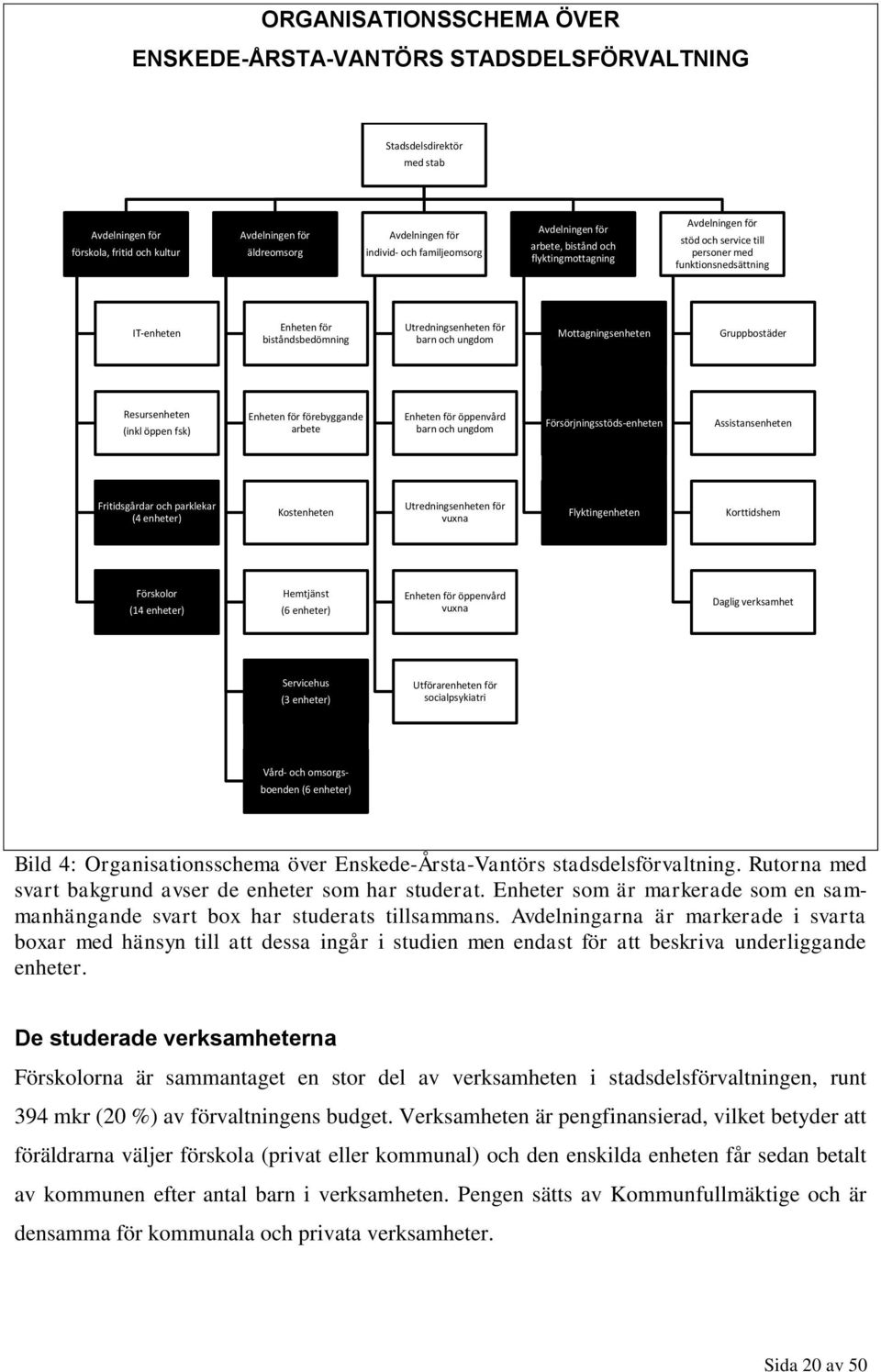 för barn och ungdom Mottagningsenheten Gruppbostäder Resursenheten (inkl öppen fsk) Enheten för förebyggande arbete Enheten för öppenvård barn och ungdom Försörjningsstöds-enheten Assistansenheten