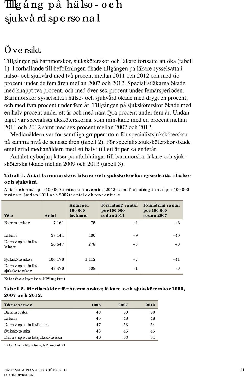 Specialistläkarna ökade med knappt två procent, och med över sex procent under femårsperioden.