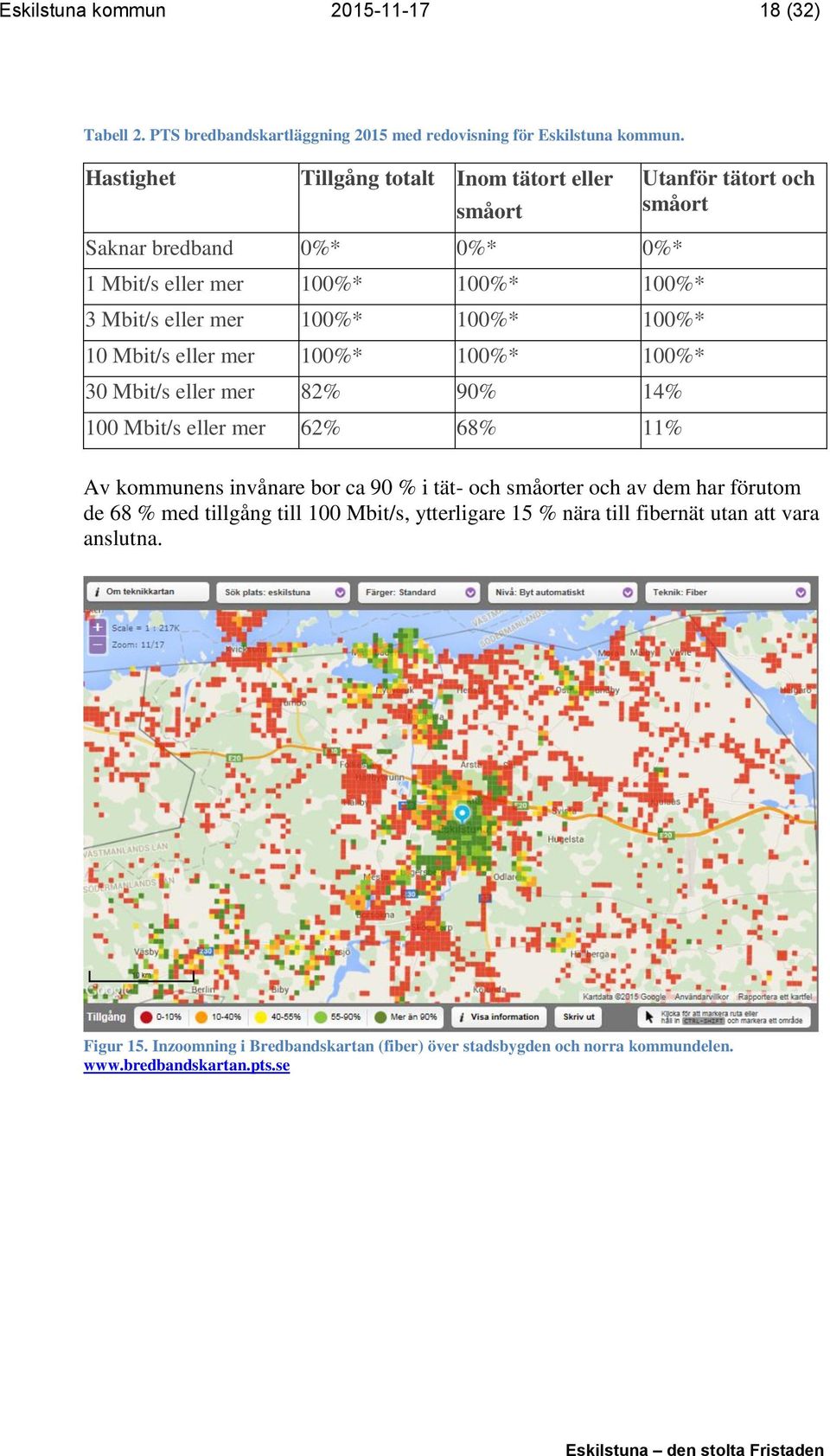 mer 100%* 100%* 100%* 30 Mbit/s eller mer 82% 90% 14% 100 Mbit/s eller mer 62% 68% 11% Utanför tätort och småort Av kommunens invånare bor ca 90 % i tät- och småorter och