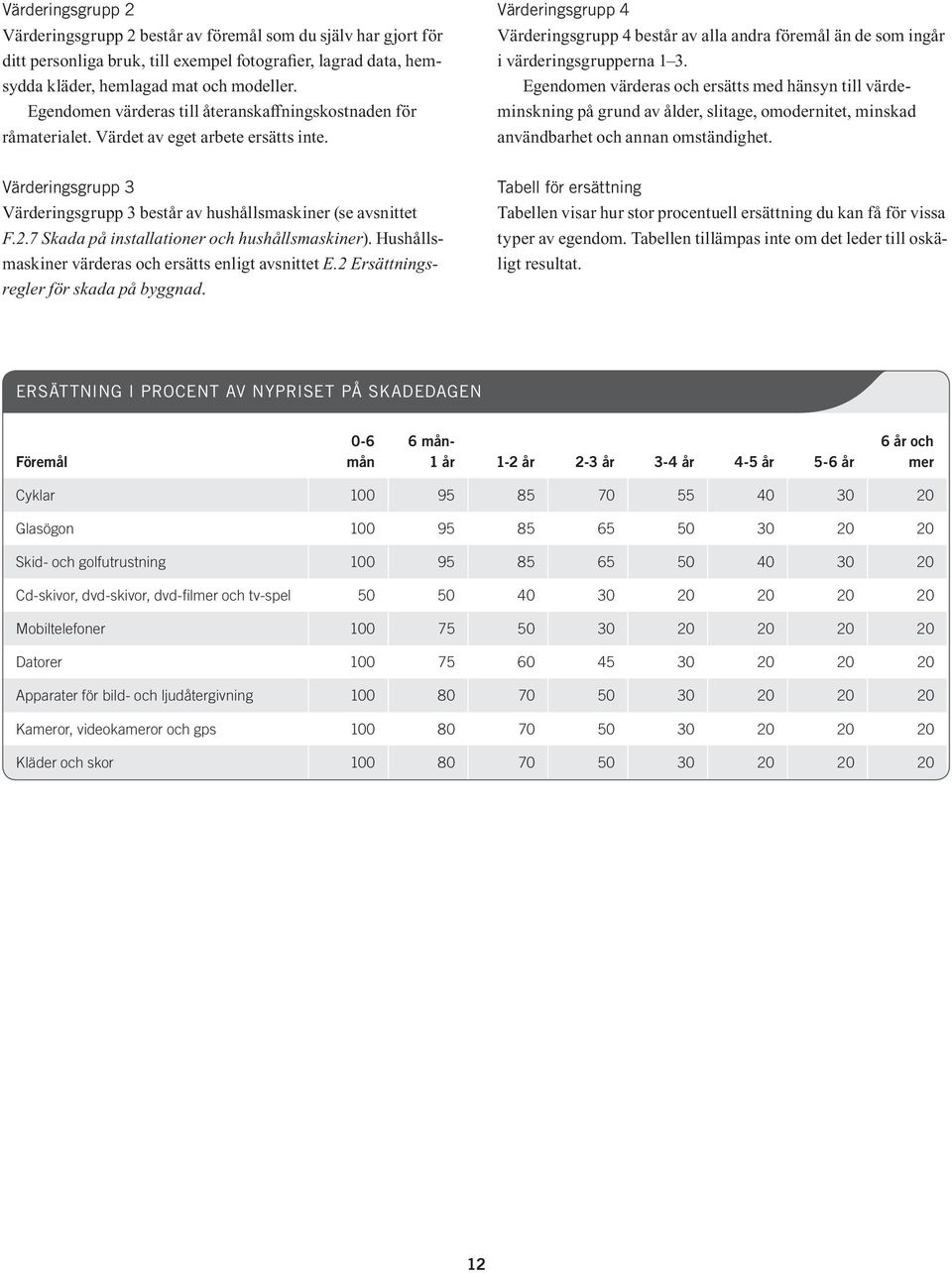 Värderingsgrupp 4 Värderingsgrupp 4 består av alla andra föremål än de som ingår i värderingsgrupperna 1 3.