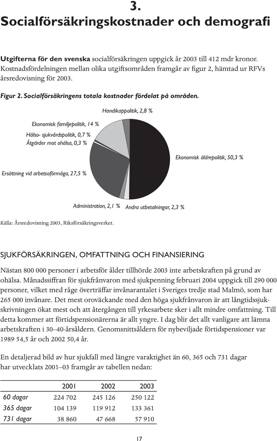 Källa: Årsredovisning 2003, Riksförsäkringsverket. SJUKFÖRSÄKRINGEN, OMFATTNING OCH FINANSIERING Nästan 800 000 personer i arbetsför ålder tillhörde 2003 inte arbetskraften på grund av ohälsa.