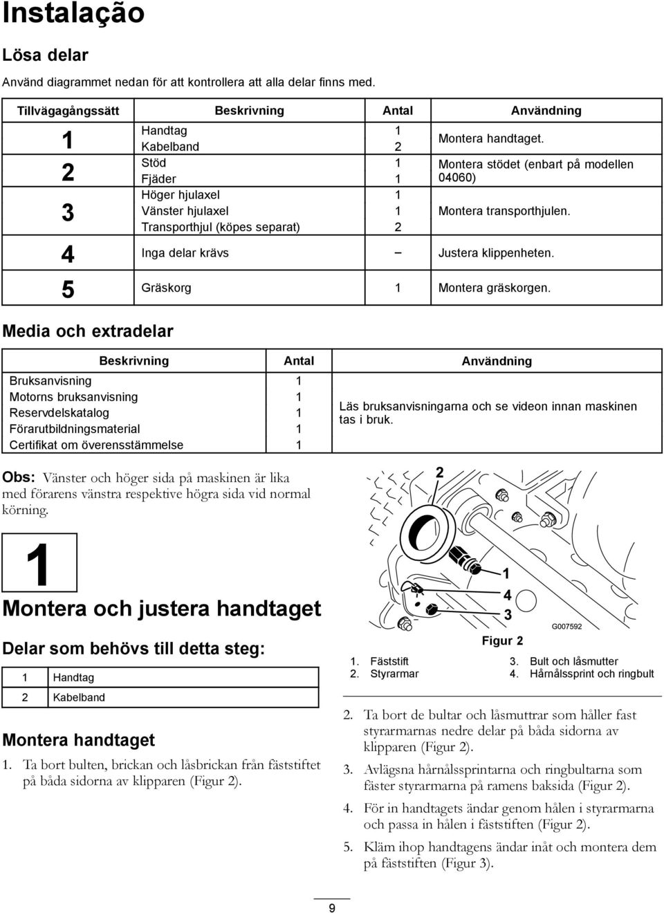 Transporthjul (köpes separat) 2 4 Inga delar krävs Justera klippenheten. 5 Gräskorg 1 Montera gräskorgen.