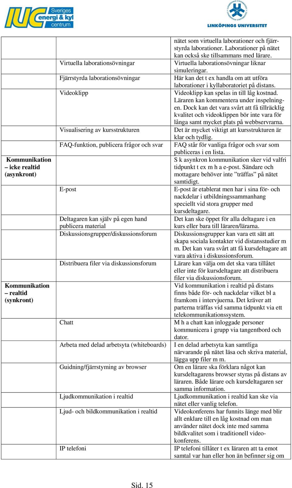 (whiteboards) Guidning/fjärrstyming av browser Ljudkommunikation i realtid Ljud- och bildkommunikation i realtid IP telefoni nätet som virtuella laborationer och fjärrstyrda laborationer.