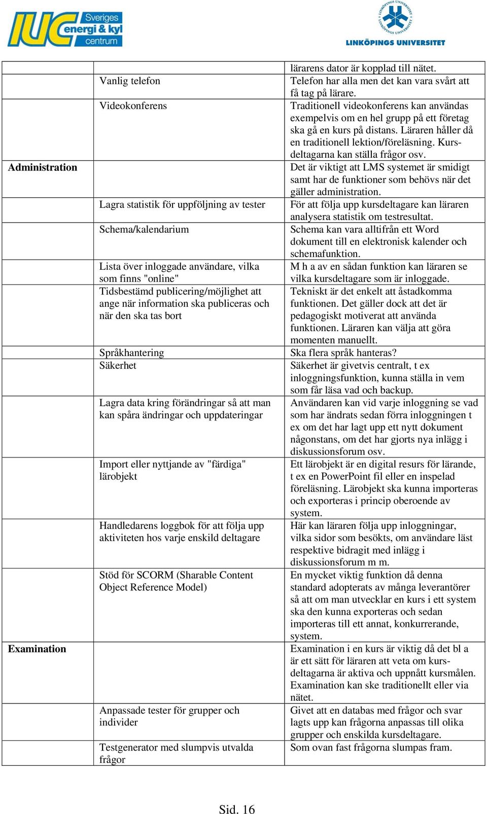 eller nyttjande av "färdiga" lärobjekt Handledarens loggbok för att följa upp aktiviteten hos varje enskild deltagare Stöd för SCORM (Sharable Content Object Reference Model) Anpassade tester för