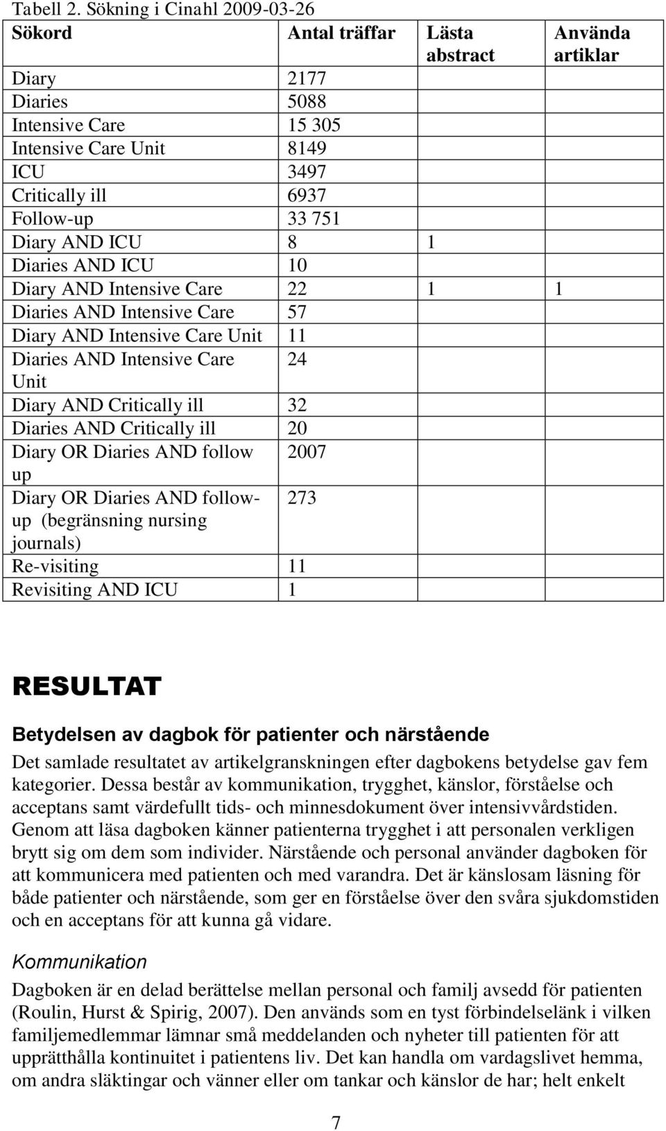 Diaries AND ICU 10 Diary AND Intensive Care 22 1 1 Diaries AND Intensive Care 57 Diary AND Intensive Care Unit 11 Diaries AND Intensive Care 24 Unit Diary AND Critically ill 32 Diaries AND Critically