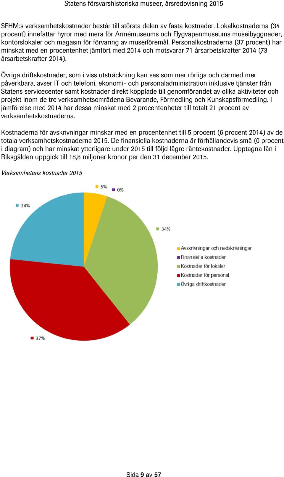 Personalkostnaderna (37 procent) har minskat med en procentenhet jämfört med 2014 och motsvarar 71 årsarbetskrafter 2014 (73 årsarbetskrafter 2014).
