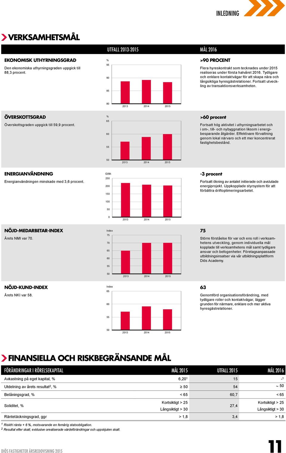 Fortsatt utveckling av transaktionsverksamheten. 80 2013 2014 2015 ÖVERSKOTTSGRAD Överskottsgraden uppgick till 59,9 procent.