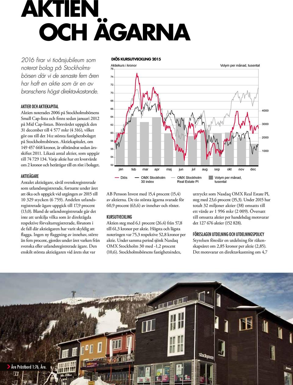 Börsvärdet uppgick den 31 december till 4 577 (4 316), vilket gör oss till det 14:e största fastighetsbolaget på Stockholmsbörsen.