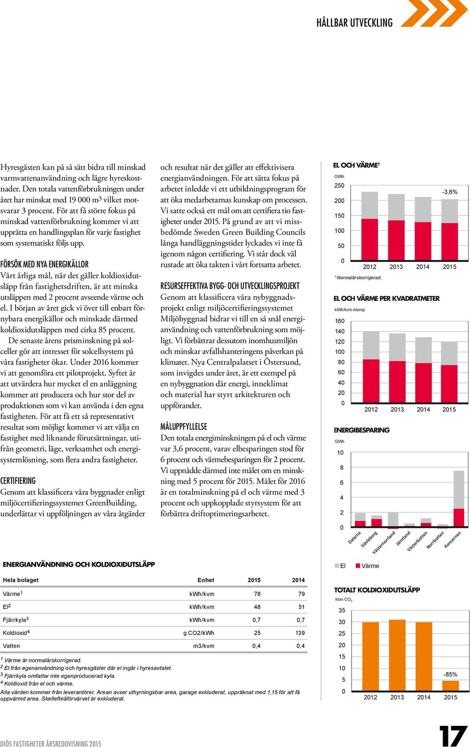 För att få större fokus på minskad vattenförbrukning kommer vi att upprätta en handlingsplan för varje fastighet som systematiskt följs upp.