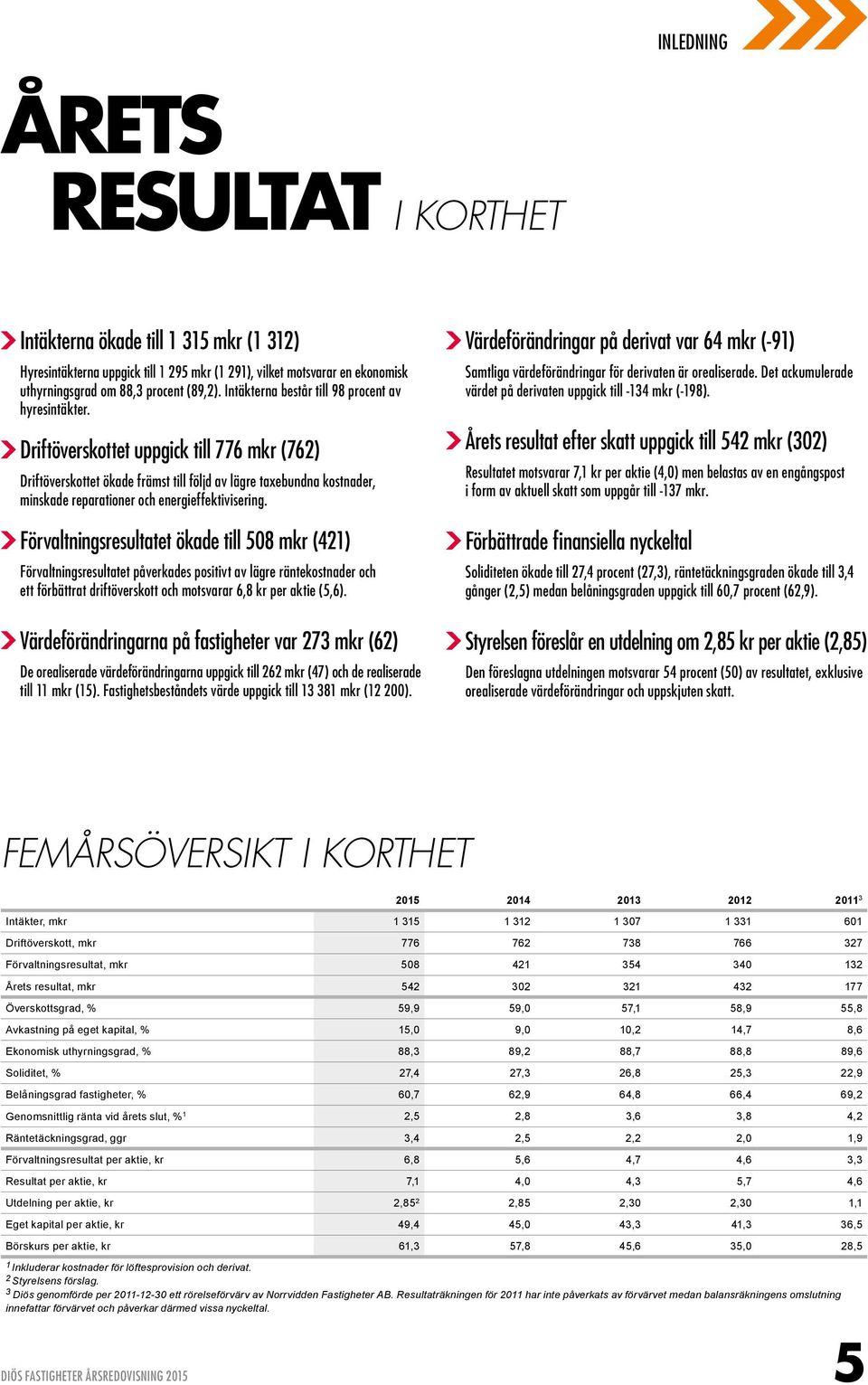 Driftöverskottet uppgick till 776 (762) Driftöverskottet ökade främst till följd av lägre taxebundna kostnader, minskade reparationer och energieffektivisering.