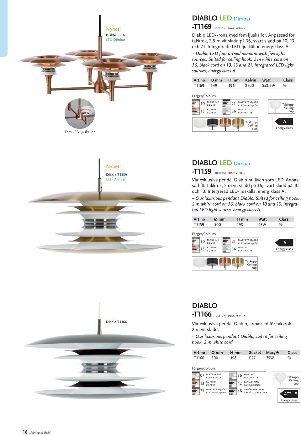 Integrated LED light sources, energy class A. Art.