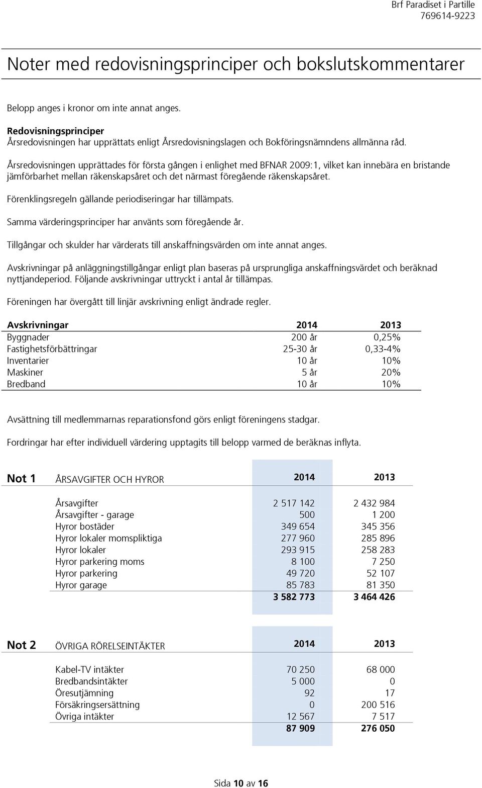 Årsredovisningen upprättades för första gången i enlighet med BFNAR 2009:1, vilket kan innebära en bristande jämförbarhet mellan räkenskapsåret och det närmast föregående räkenskapsåret.