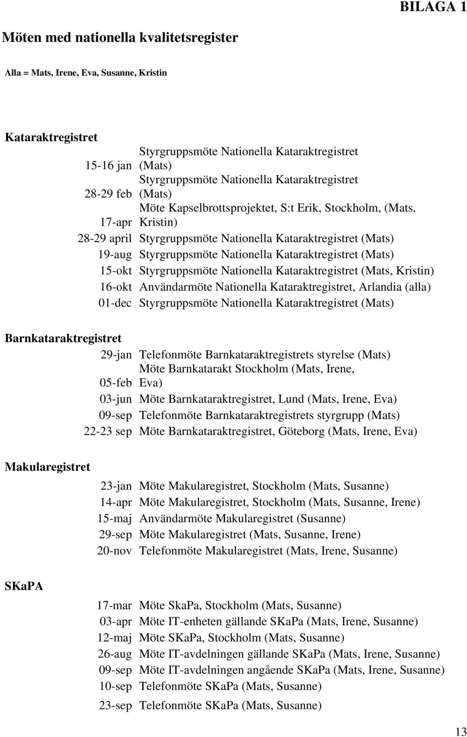 Nationella Kataraktregistret (Mats) 15-okt Styrgruppsmöte Nationella Kataraktregistret (Mats, Kristin) 16-okt Användarmöte Nationella Kataraktregistret, Arlandia (alla) 01-dec Styrgruppsmöte