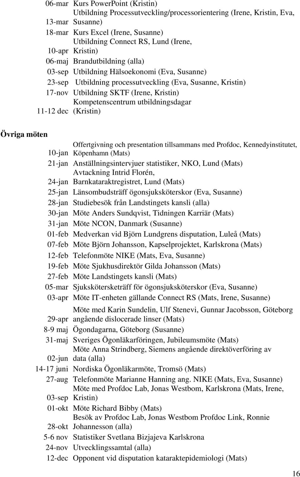 Kompetenscentrum utbildningsdagar 11-12 dec (Kristin) Övriga möten Offertgivning och presentation tillsammans med Profdoc, Kennedyinstitutet, 10-jan Köpenhamn (Mats) 21-jan Anställningsintervjuer