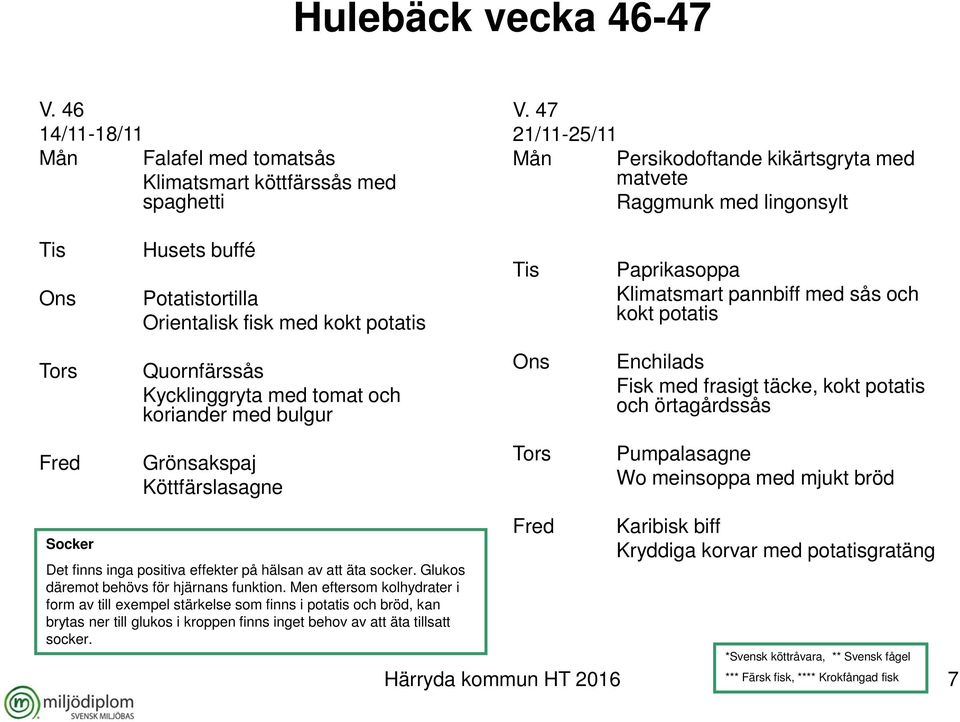 Quornfärssås Kycklinggryta med tomat och koriander med bulgur Enchilads Fisk med frasigt täcke, kokt potatis och örtagårdssås Grönsakspaj Köttfärslasagne Pumpalasagne Wo meinsoppa med mjukt bröd Det