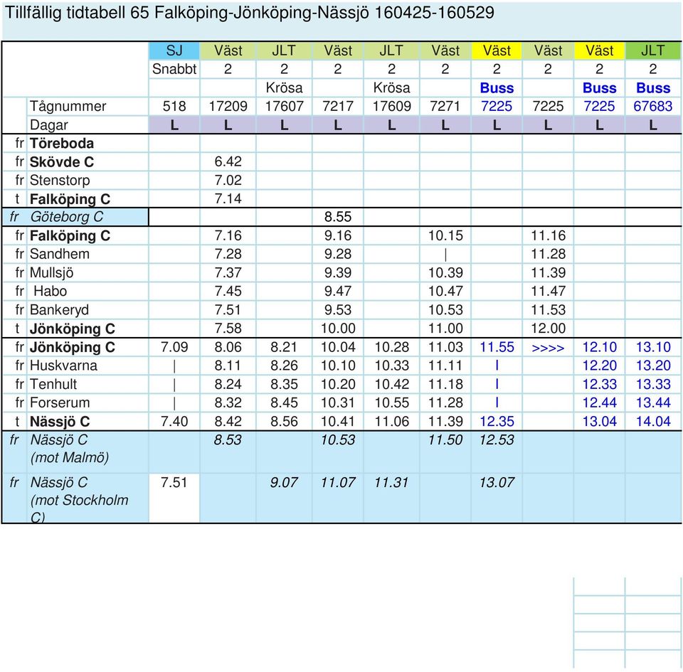 28 fr Mullsjö 7.37 9.39 10.39 11.39 fr Habo 7.45 9.47 10.47 11.47 fr Bankeryd 7.51 9.53 10.53 11.53 t Jönköping C 7.58 10.00 11.00 12.00 fr Jönköping C 7.09 8.06 8.21 10.04 10.28 11.03 11.55 >>>> 12.