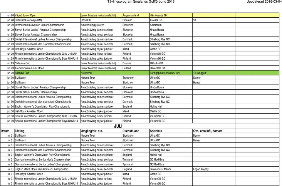 herrar seniorer Slovakien Hruba Borsa jun 29 Danish International Ladies Amateur Championship Amatörtävling damer seniorer Danmark Silkeborg Rye GC jun 29 Danish International Men s Amateur