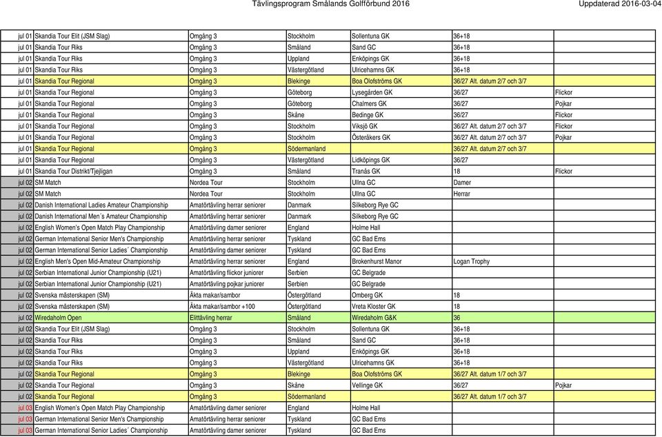 datum 2/7 och 3/7 jul 01 Skandia Tour Regional Omgång 3 Göteborg Lysegården GK 36/27 Flickor jul 01 Skandia Tour Regional Omgång 3 Göteborg Chalmers GK 36/27 Pojkar jul 01 Skandia Tour Regional
