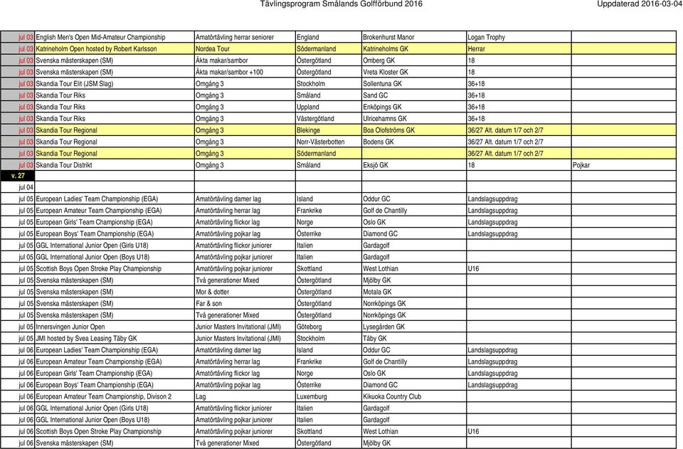Skandia Tour Elit (JSM Slag) Omgång 3 Stockholm Sollentuna GK 36+18 jul 03 Skandia Tour Riks Omgång 3 Småland Sand GC 36+18 jul 03 Skandia Tour Riks Omgång 3 Uppland Enköpings GK 36+18 jul 03 Skandia