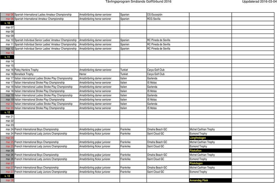 10 mar 07 mar 08 mar 09 mar 10 Spanish Individual Senior Ladies' Amateur Championship Amatörtävling damer seniorer Spanien RC Pineda de Sevilla mar 11 Spanish Individual Senior Ladies' Amateur