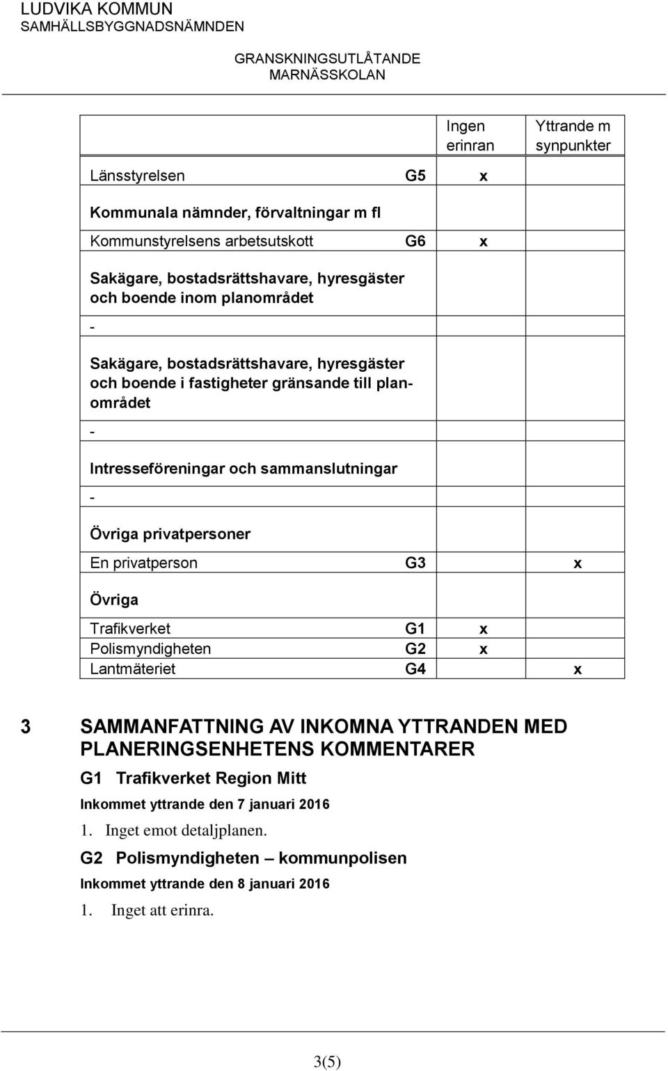 privatpersoner En privatperson G3 x Övriga Trafikverket G1 x Polismyndigheten G2 x Lantmäteriet G4 x 3 SAMMANFATTNING AV INKOMNA YTTRANDEN MED PLANERINGSENHETENS