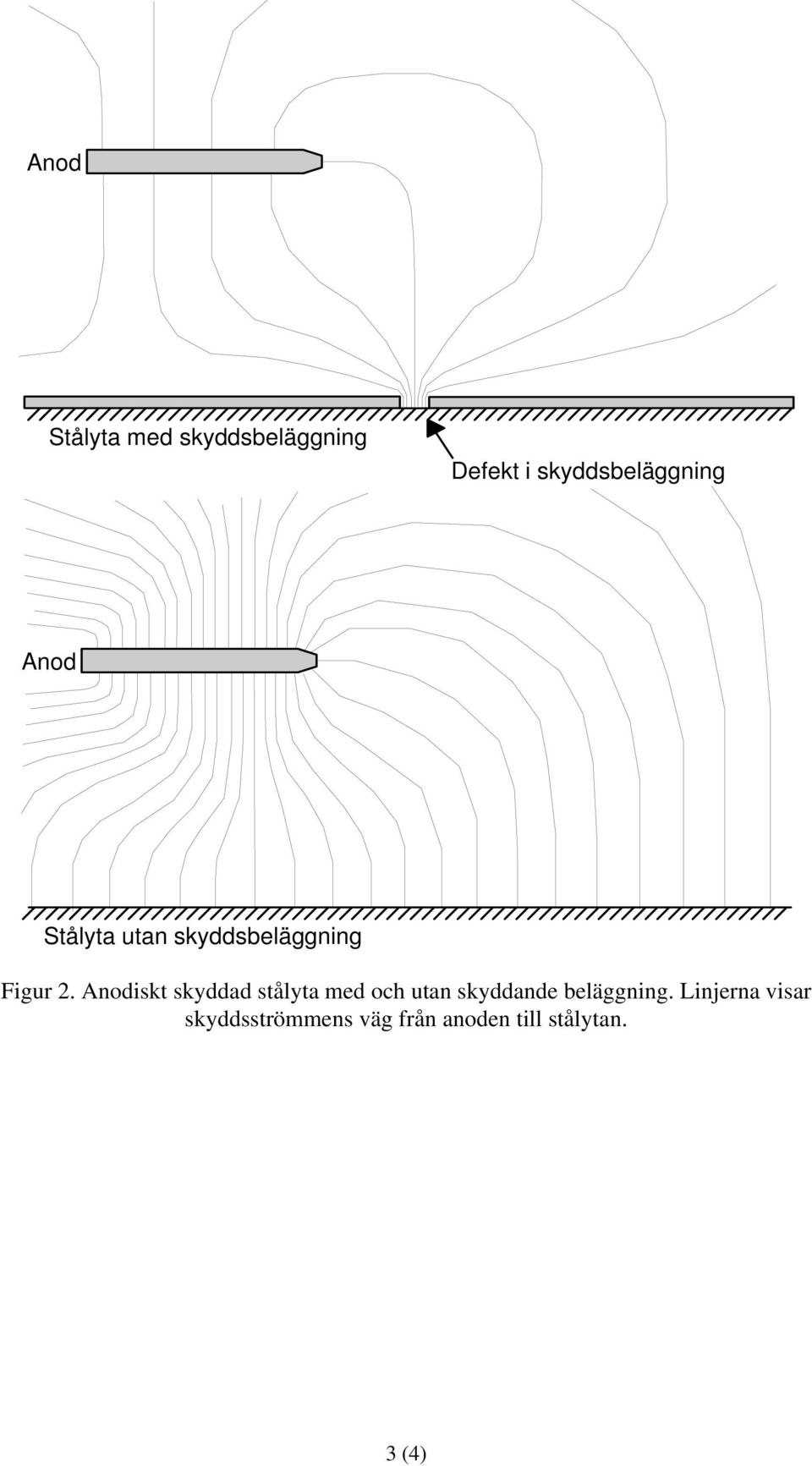 2. Anodiskt skyddad stålyta med och utan skyddande