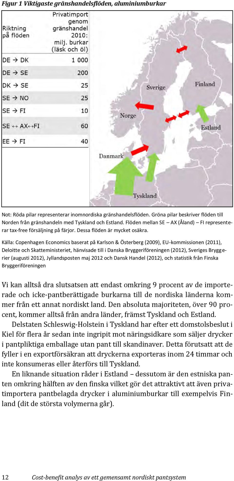 Källa: Copenhagen Economics baserat på Karlson & Österberg (2009), EU-kommissionen (2011), Deloitte och Skatteministeriet, hänvisade till i Danska Bryggeriföreningen (2012), Sveriges Bryggerier