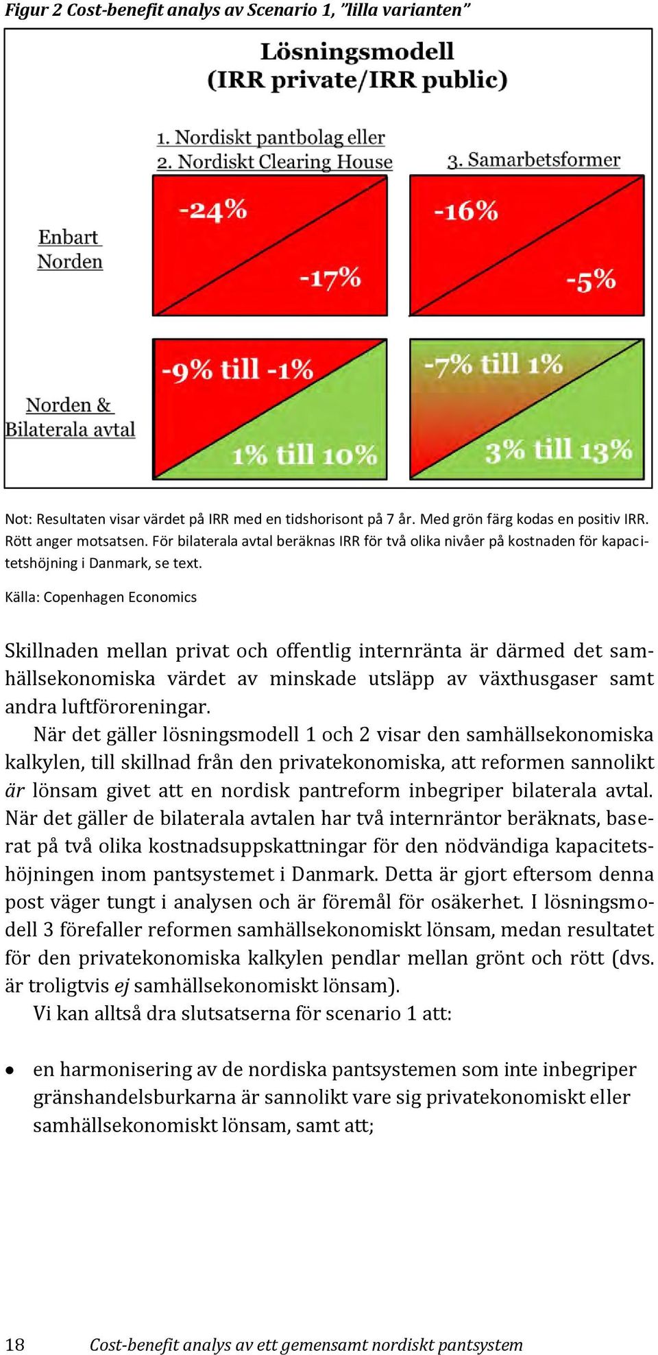 Källa: Copenhagen Economics Skillnaden mellan privat och offentlig internränta är därmed det samhällsekonomiska värdet av minskade utsläpp av växthusgaser samt andra luftföroreningar.