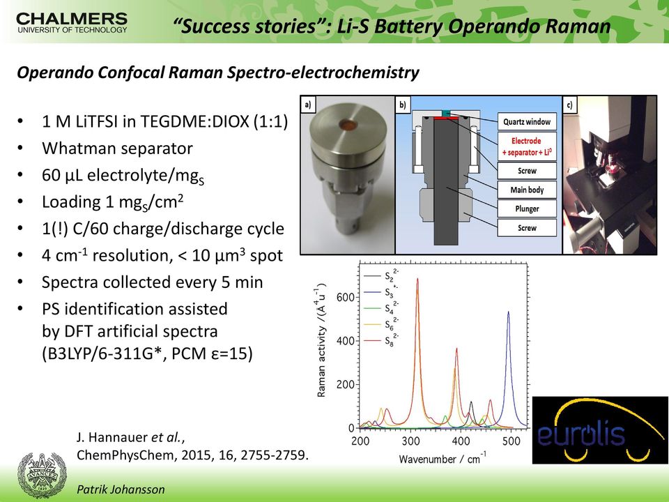 ) C/60 charge/discharge cycle 4 cm -1 resolution, < 10 μm 3 spot Spectra collected every 5 min PS