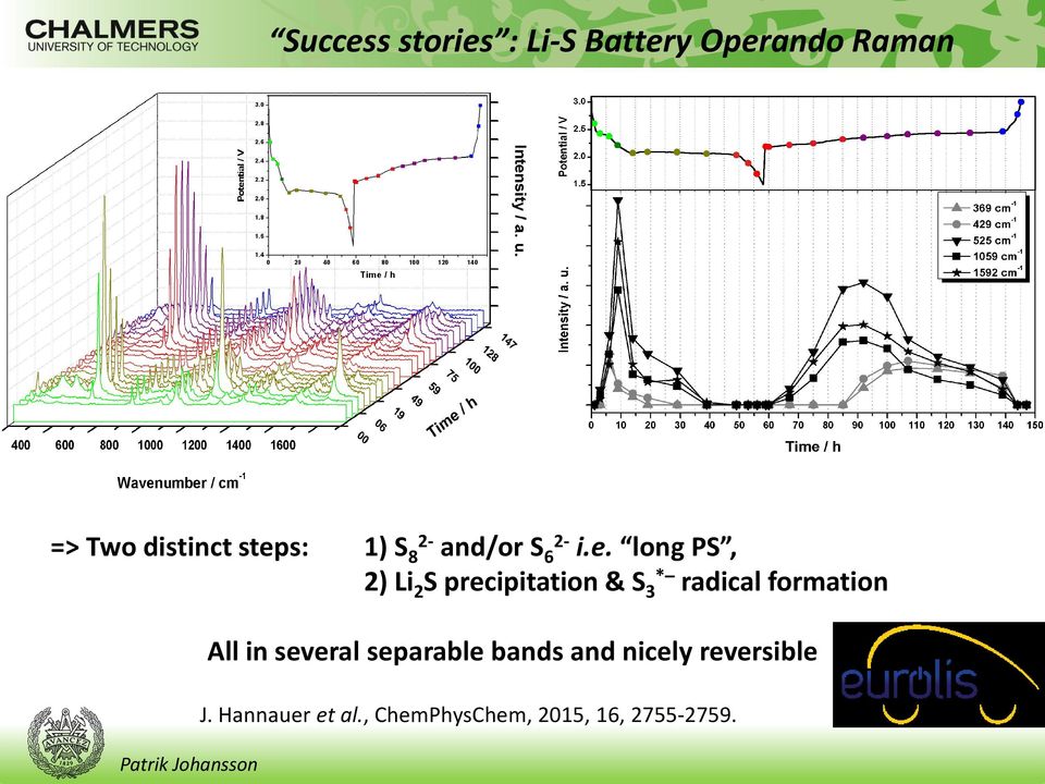 precipitation & S 3 * radical formation All in several separable