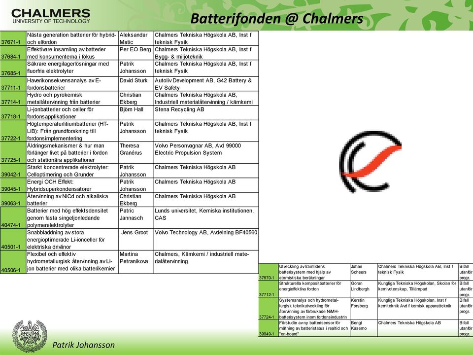 Patrik Chalmers Tekniska Högskola AB, Inst f fluorfria elektrolyter Johansson teknisk Fysik Haverikonsekvensanalys av E- David Sturk fordonsbatterier Hydro och pyrokemisk Christian metallåtervinning