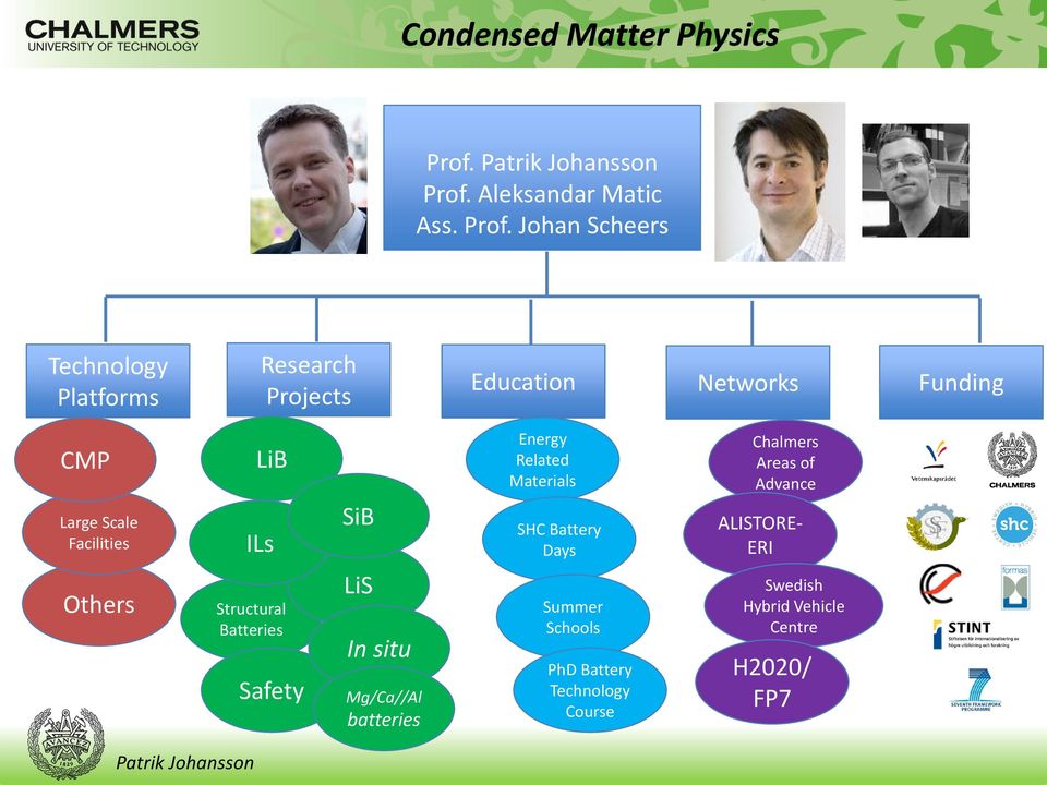 Johan Scheers Research Projects Technology Platforms Energy Related Materials LiB CMP Large Scale