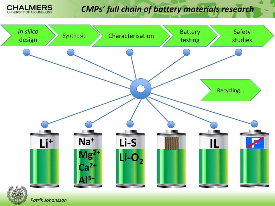 Characterisation Battery testing Safety