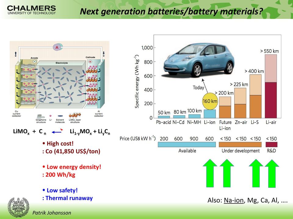 : Co (41,850 US$/ton) Low energy density!