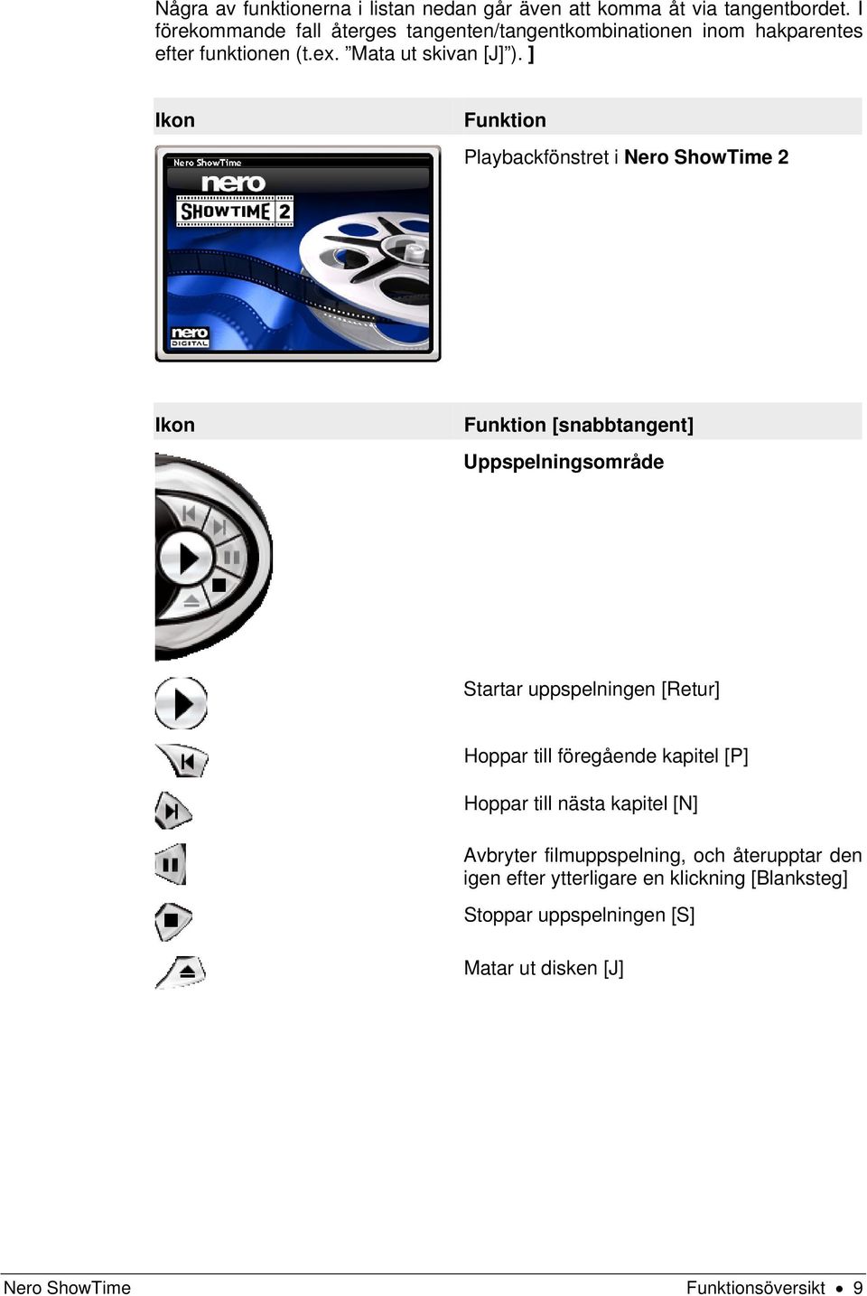 ] Ikon Funktion Playbackfönstret i Nero ShowTime 2 Ikon Funktion [snabbtangent] Uppspelningsområde Startar uppspelningen [Retur] Hoppar till