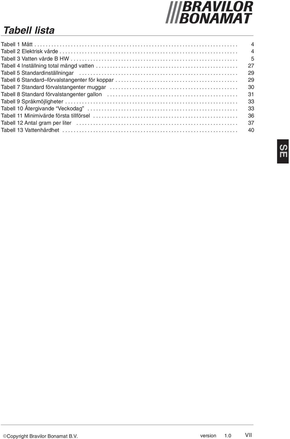 ........................................................ 29 Tabell 6 Standard förvalstangenter för koppar............................................ 29 Tabell 7 Standard förvalstangenter muggar.