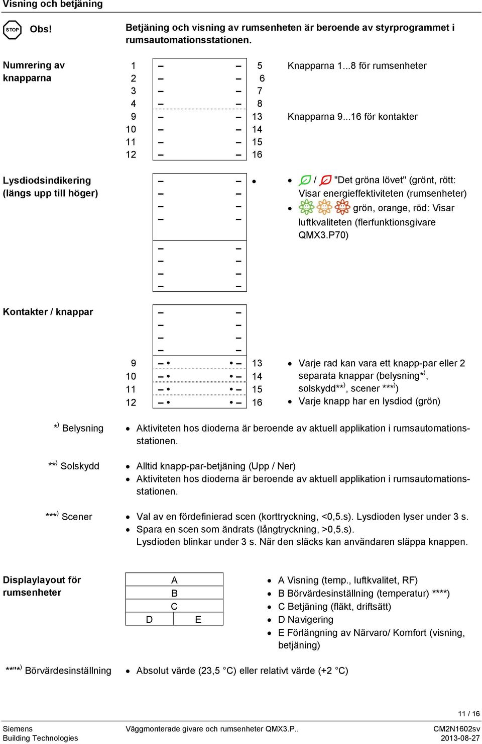 ..16 för kontakter Lysdiodsindikering (längs upp till höger) / "Det gröna lövet" (grönt, rött: Visar energieffektiviteten (rumsenheter) grön, orange, röd: Visar luftkvaliteten (flerfunktionsgivare QMX3.