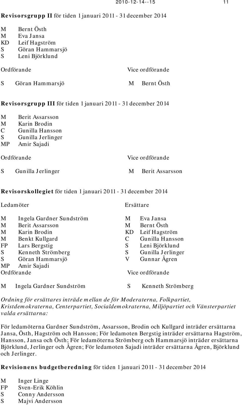 Berit Assarsson Revisorskollegiet för tiden 1 januari 2011-31 december 2014 Ingela Gardner Sundström Eva Jansa Berit Assarsson Bernt Östh Karin Brodin KD Leif Hagström Benkt Kullgard C Gunilla