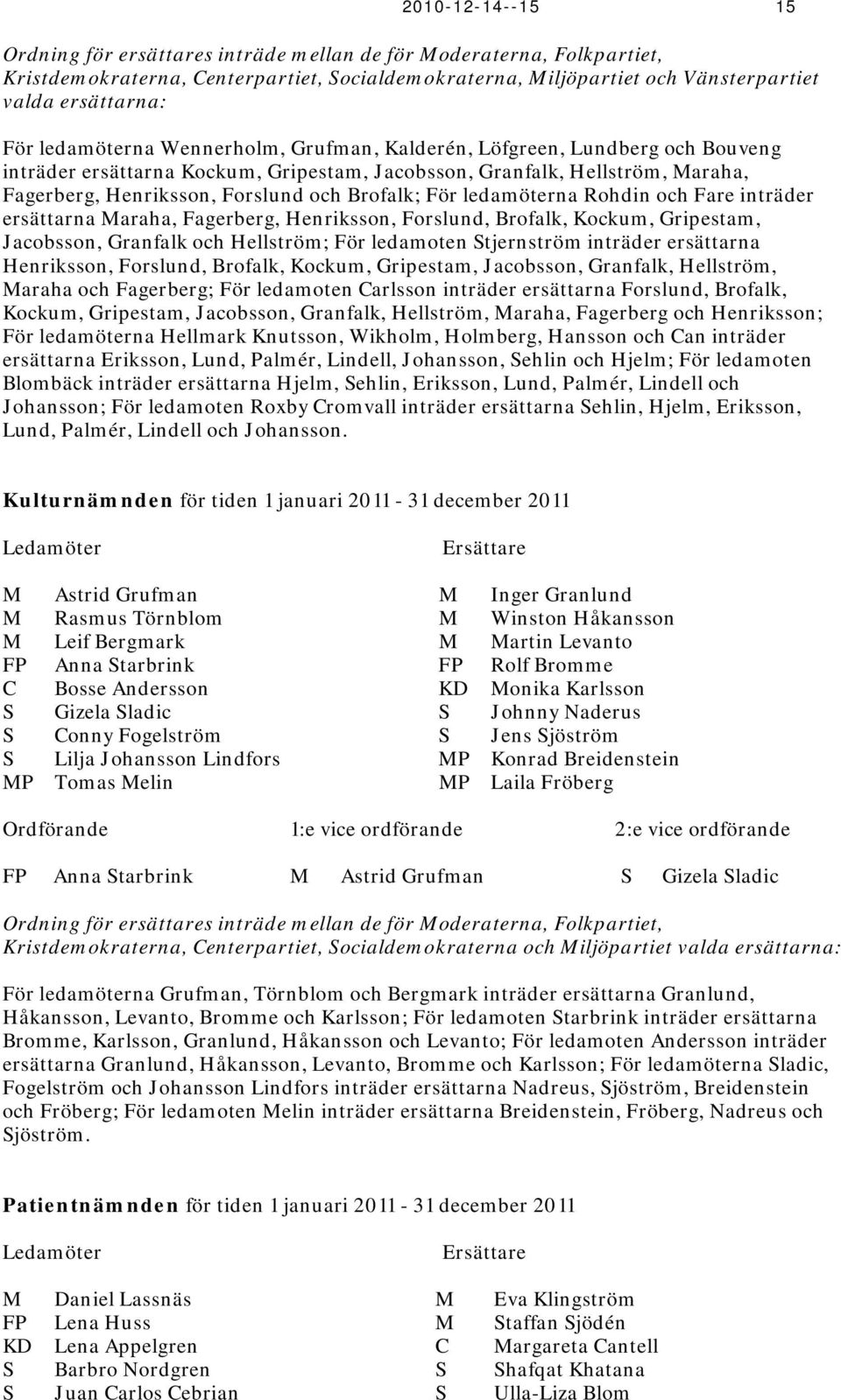 För ledamöterna Rohdin och Fare inträder ersättarna araha, Fagerberg, Henriksson, Forslund, Brofalk, Kockum, Gripestam, Jacobsson, Granfalk och Hellström; För ledamoten Stjernström inträder