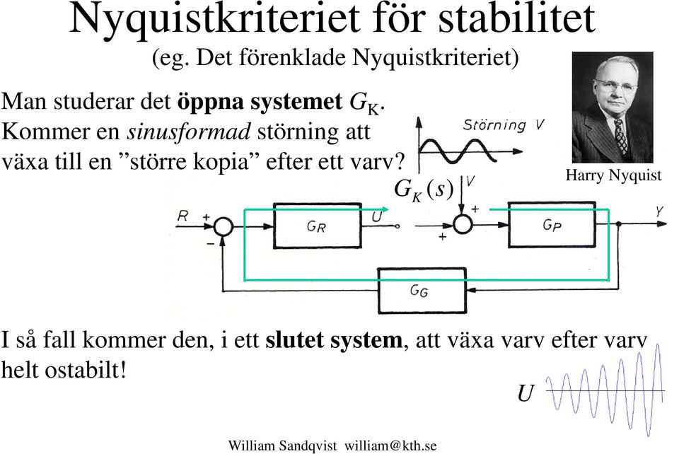 Kommer en sinusformad störning att växa till en större kopia efter ett